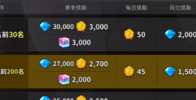 饼干人王国怎么得钻石