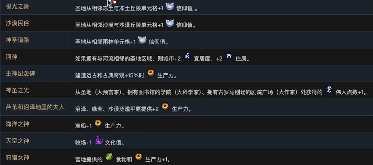 文明6远古时期发教要注意什么