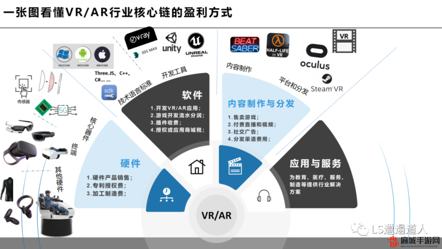 揭秘 VR 成品网站源码是视频来源吗：深度探讨
