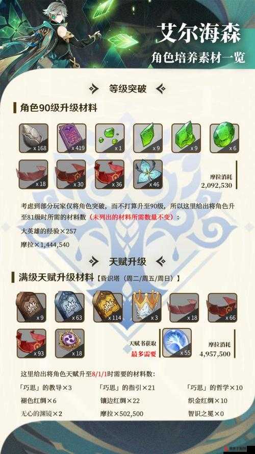 原神艾尔海森命座深度解析，强度究竟如何？