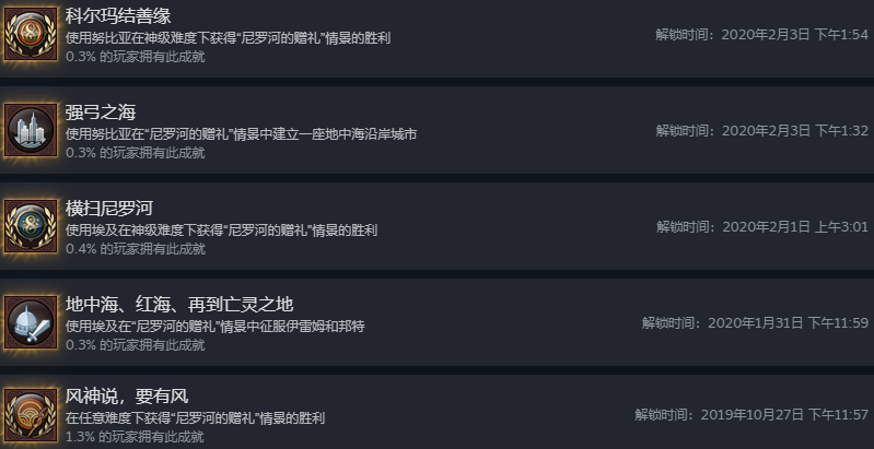 文明6尼罗河的赠礼情景模式怎么玩
