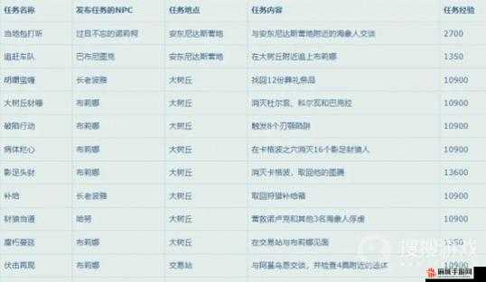 魔兽世界10.0制造订单任务详解