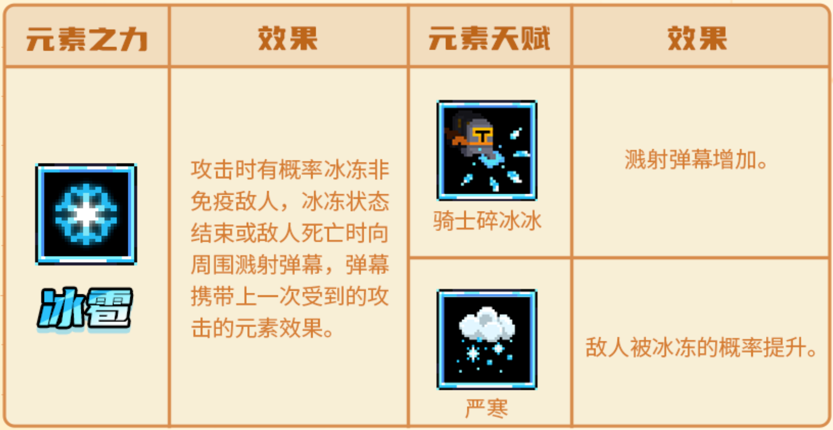 元气骑士冰雹和雷印元素之力有什么用