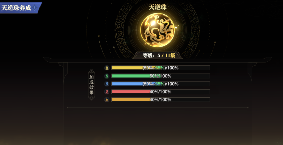 斗罗大陆魂师对决SP王林有什么特性