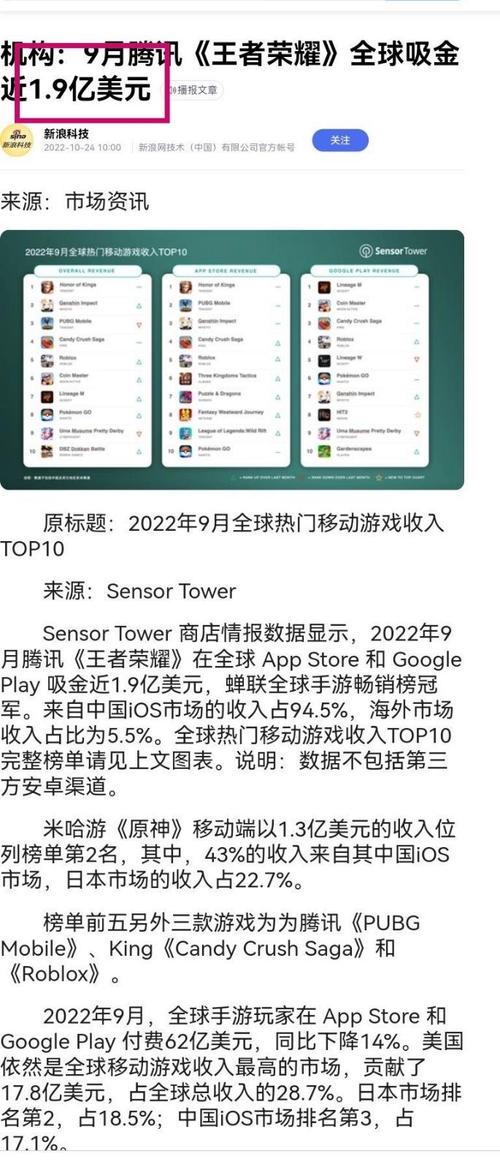 王者荣耀11月收入超2亿美金，详细解读与市场分析