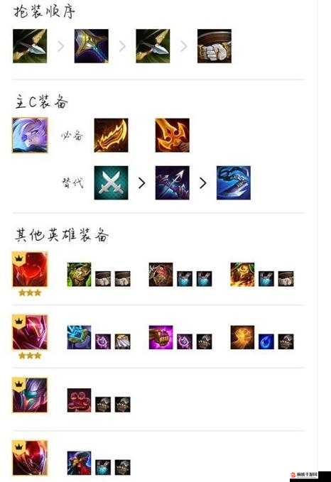 金铲铲之战英雄艾希阵容玩法攻略