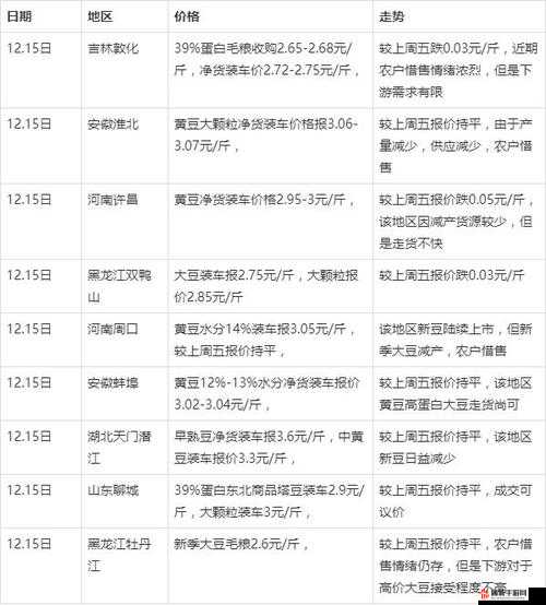 含羞草大豆行情：市场波动与未来发展趋势解析