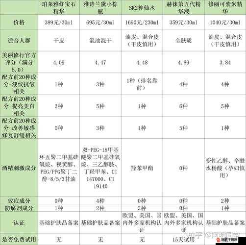 2024 国精产品一二二线精华液详细介绍