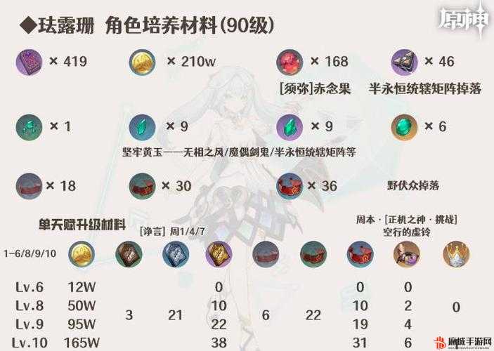 原神珐露珊角色全方位攻略，技能强度深度剖析及玩法实战详解