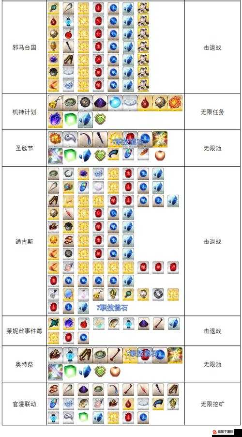 FGO2022圣诞七期无限池材料全揭秘