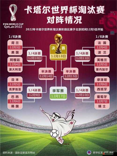 2022卡塔尔世界杯12月9日详细赛程时间表及精彩赛事回顾