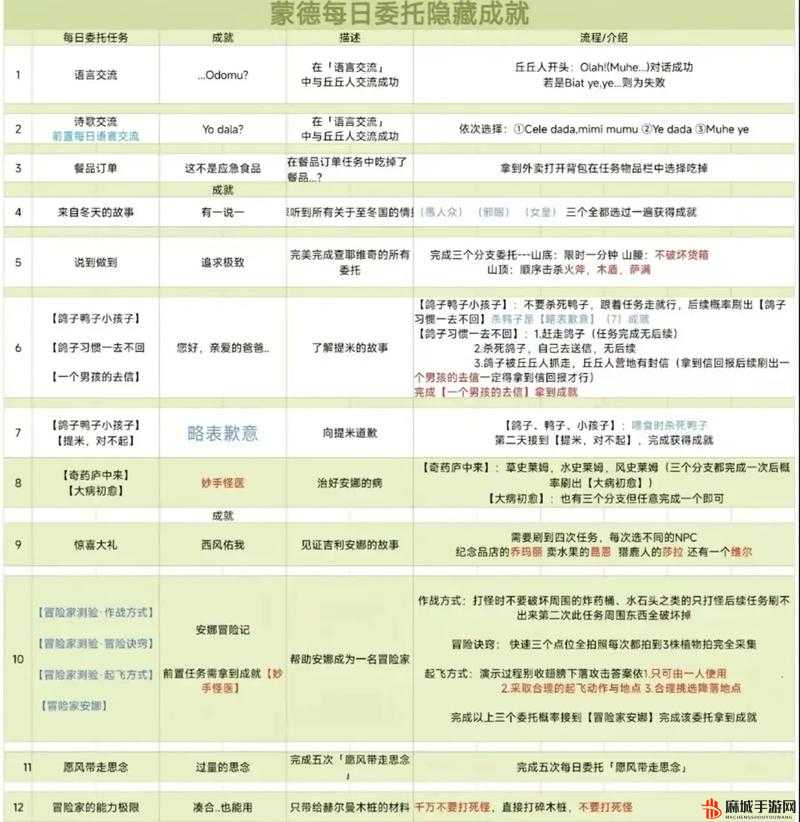 原神3.3版本新增成就全攻略，解锁隐藏与非隐藏成就的详细秘籍指南