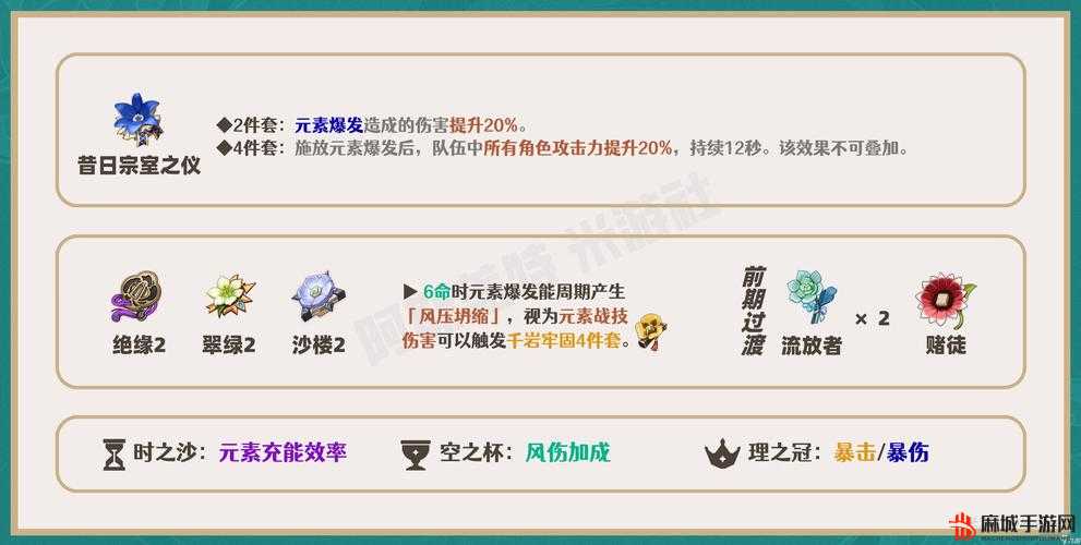 原神角色珐露珊武器精选指南，全面解锁并提升她的战斗潜力