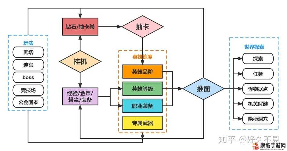 剑与远征中的浩劫之地是一个充满挑战与机遇的副本，它不仅考验玩家的策略布局能力，还要求玩家对英雄的技能和属性有深入的了解。以下是一份详尽的浩劫之地通关方法，希望能为你在这个冒险旅程中提供有力的支持。