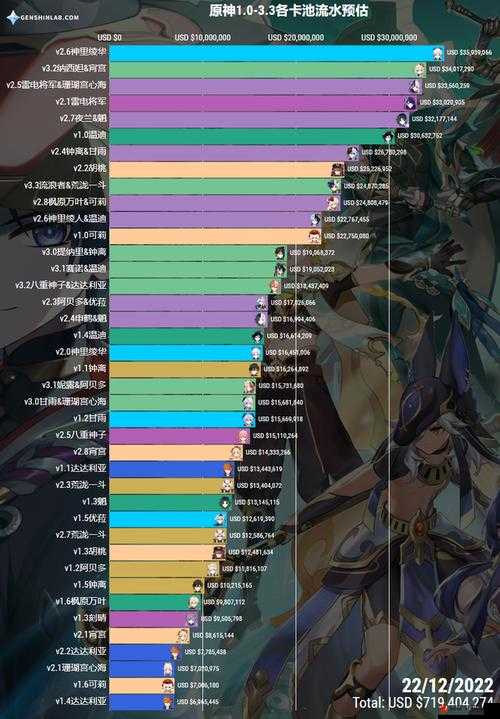 原神3.3版本一期双角色卡池，抽取价值深度剖析