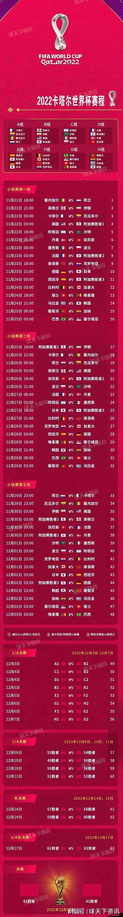 2022世界杯赛程全览，聚焦12月5日卡塔尔赛场，精彩对决不容错过