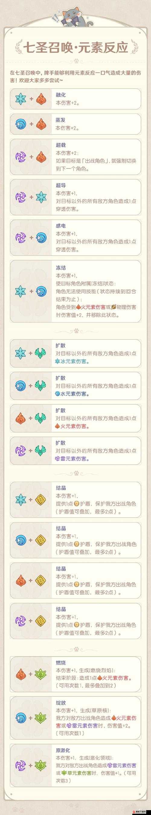 原神七圣召唤兑换材料全面解析，助你轻松收集所需资源
