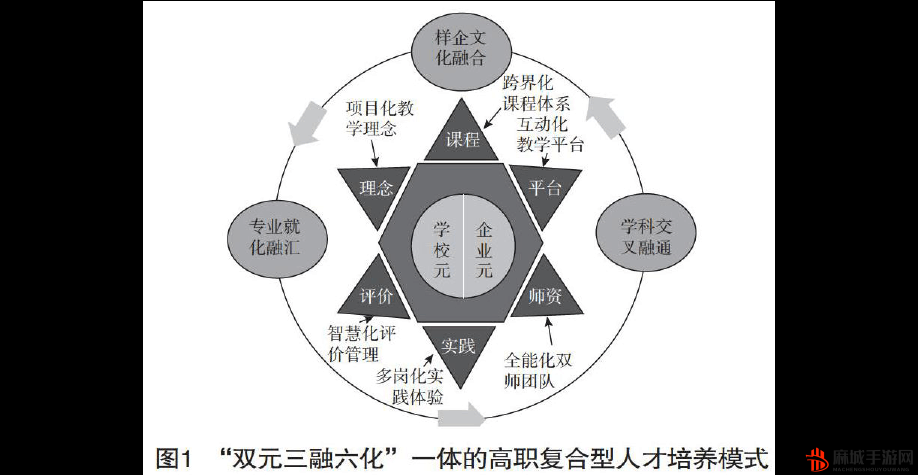 人与畜禽 CORPORATION：探索未来合作的可能性