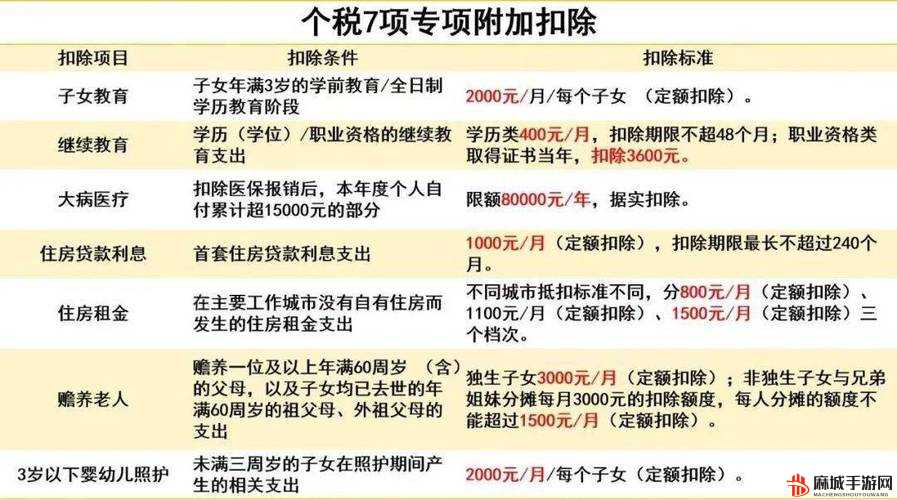 2023年个税专项附加扣除申报时间全解析及详细操作指南