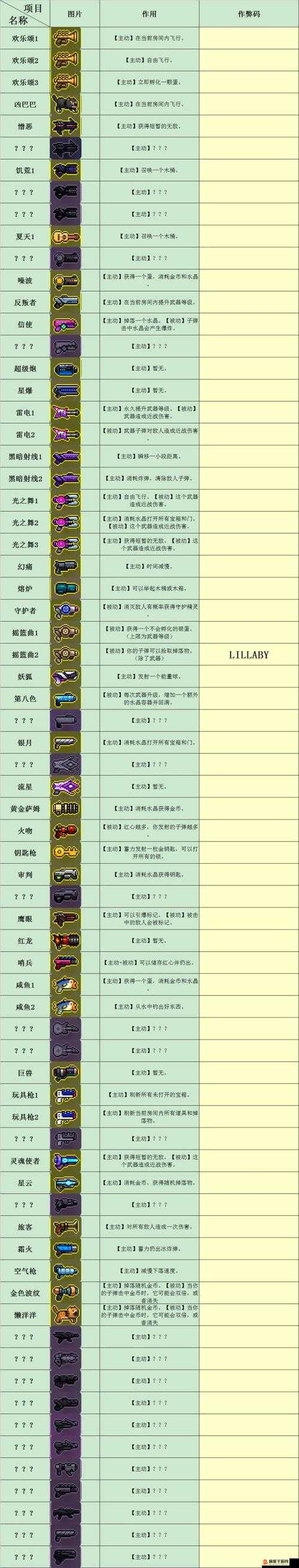 霓虹深渊无限星辰武器有什么用，霓虹深渊无限星辰武器作用一览