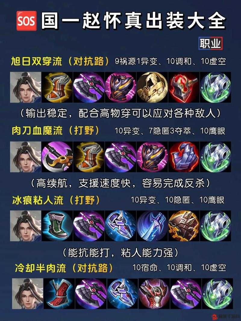 王者荣耀赵怀真出装攻略