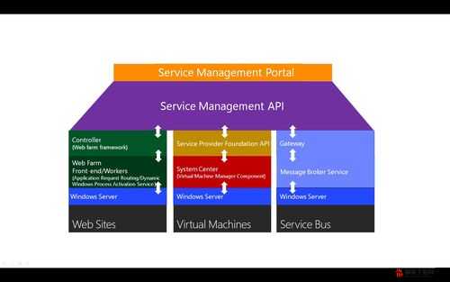 日本 windowsserver 技术解析与应用案例探讨