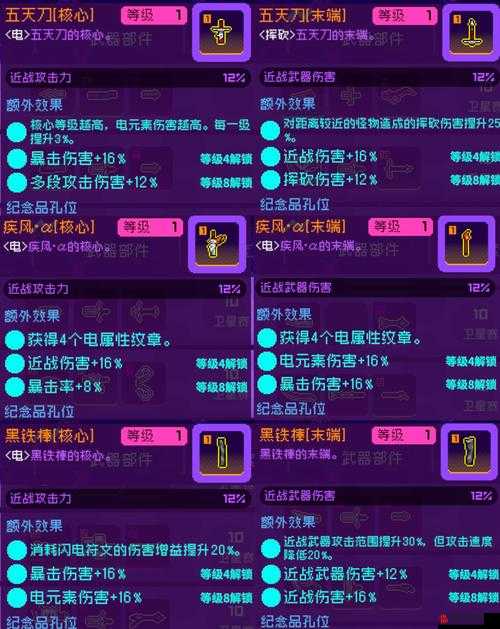 霓虹深渊无限道具大全，图鉴展示与全道具效果详细解析