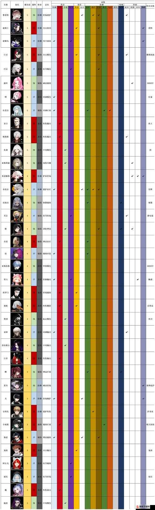 非匿名指令深度解析，朱莉搭配队伍策略全面揭秘与指导
