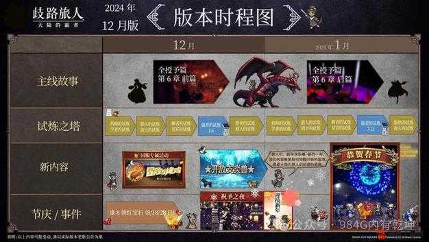 歧路旅人大陆的霸者中文设置方法详解