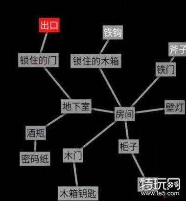 地牢100攻略汇总，地牢100通关攻略分享