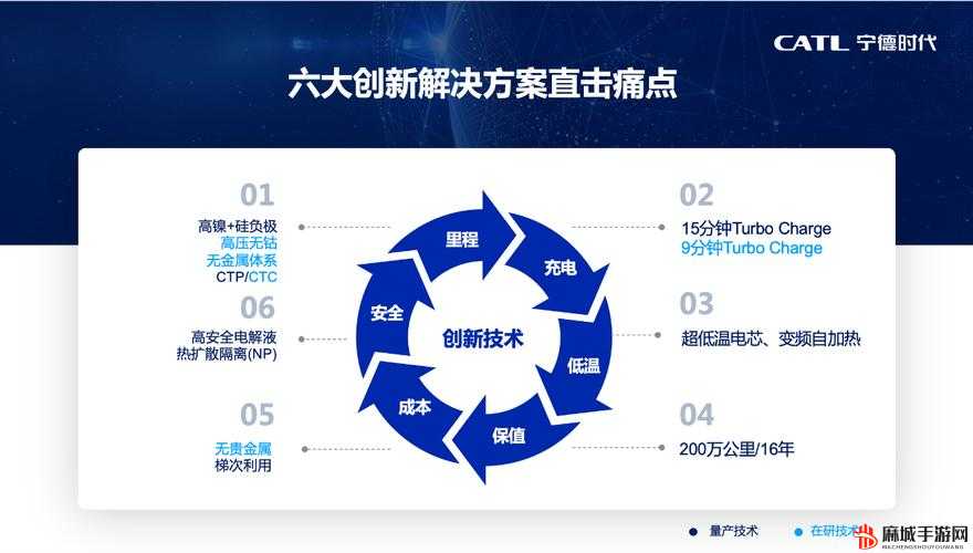 精产国品一二三产区 9977：探索未来产业发展的新路径