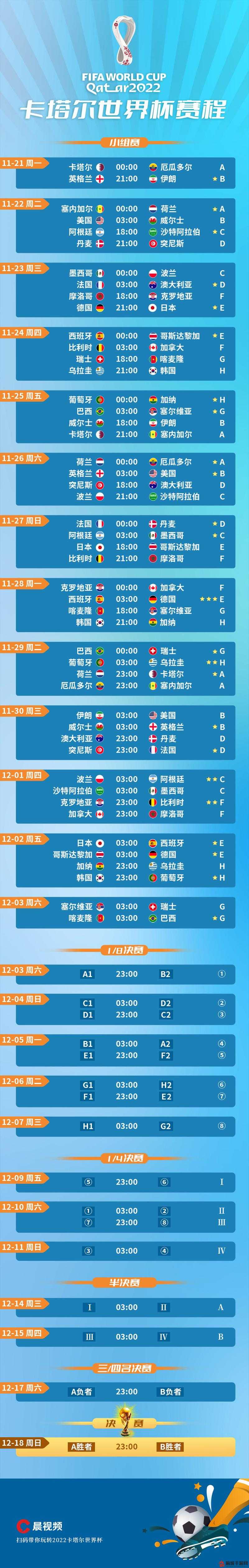 2022卡塔尔世界杯11月28日详细赛程时间表及赛事预告