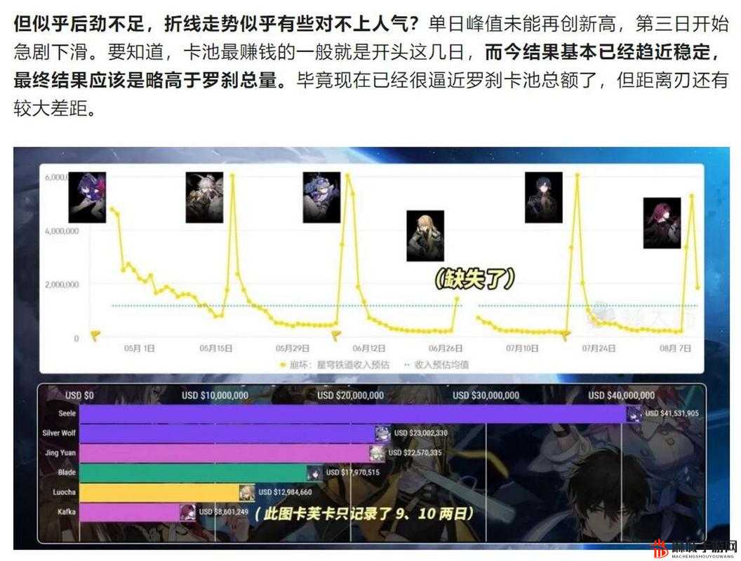 崩铁卡芙卡焯出白水：关于其现象的深入探讨与分析