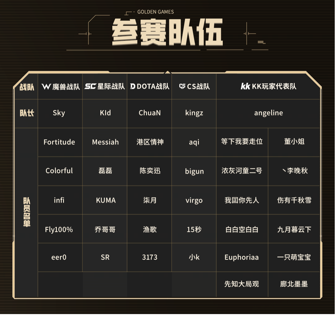 24位明星选手角逐,KK官方对战平台GG全能王正赛火热开战