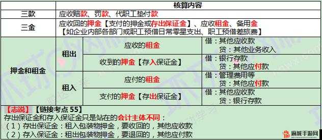 揭秘！全面解析游戏会计领域常见工作题目及详尽答案大全