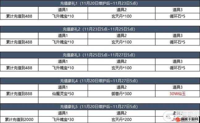 11月19日游戏/应用大多数更新内容全面解析与一览