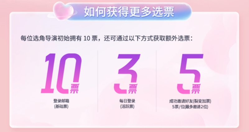 《名利场2》投票攻略,卡米耶候选演员全介绍