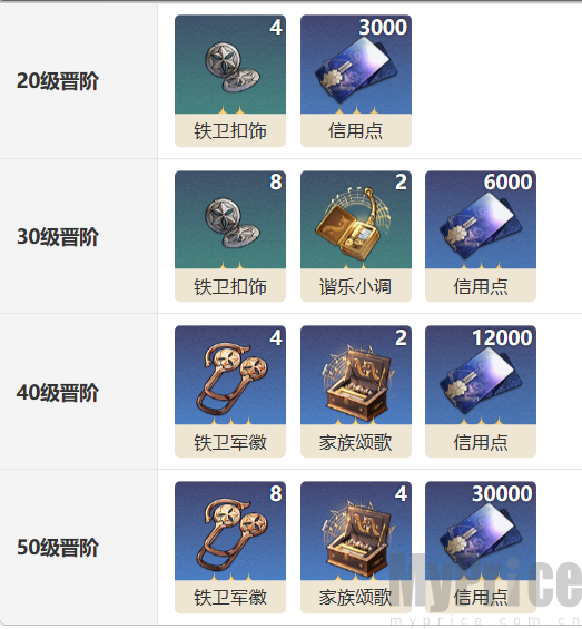 《崩坏星穹铁道》齐颂光锥图鉴