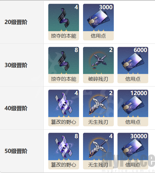 《崩坏星穹铁道》天籁光锥图鉴