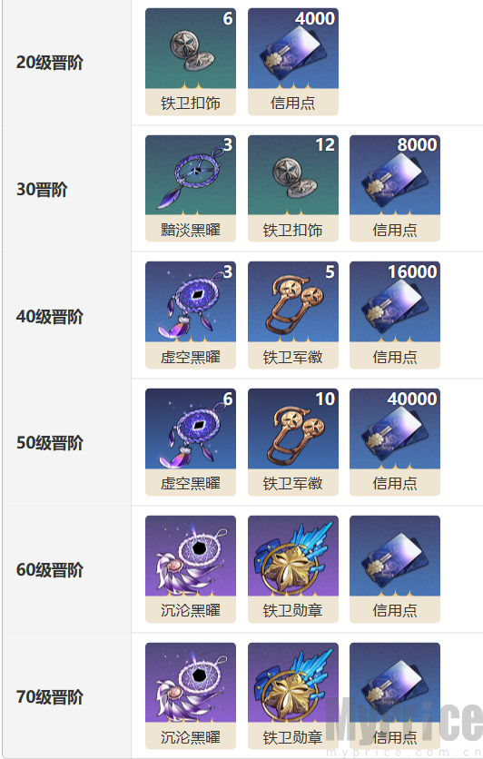 《崩坏星穹铁道》晚安与睡颜光锥图鉴