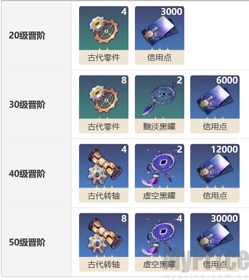 《崩坏星穹铁道》渊环光锥图鉴
