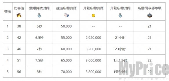 《海岛奇兵》震爆地雷介绍