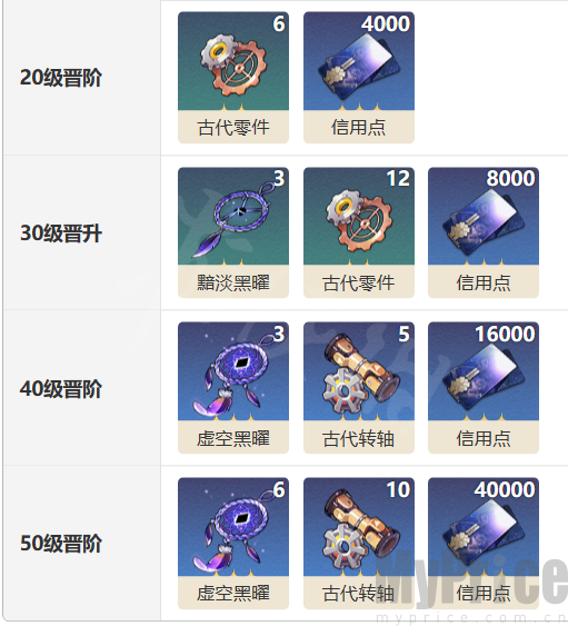 《崩坏星穹铁道》猎物的视线光锥图鉴