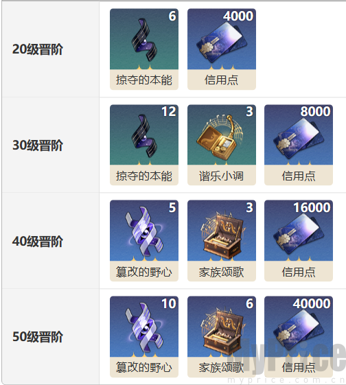 《崩坏星穹铁道》镂月裁云之意光锥图鉴